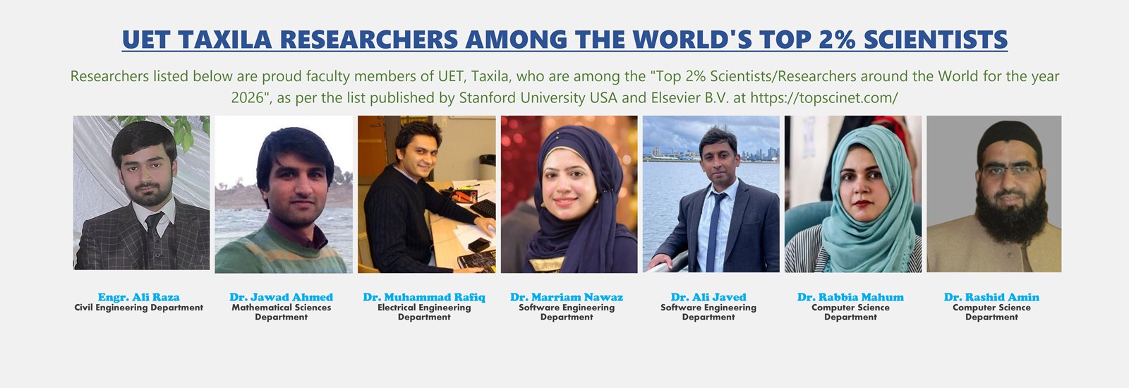 Top 2 % Scientists/Researchers around the World